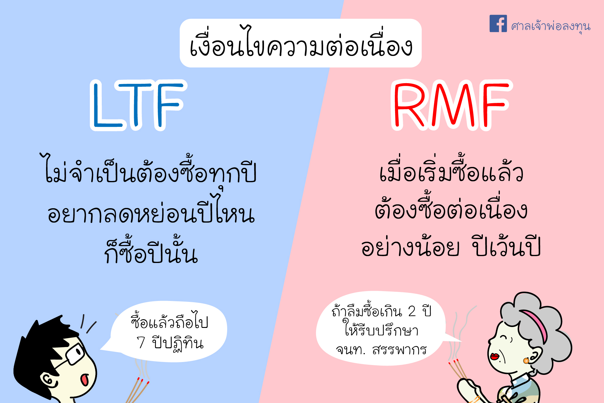 ศาลเจ้าพ่อลงทุน - LTF vs RMF-06